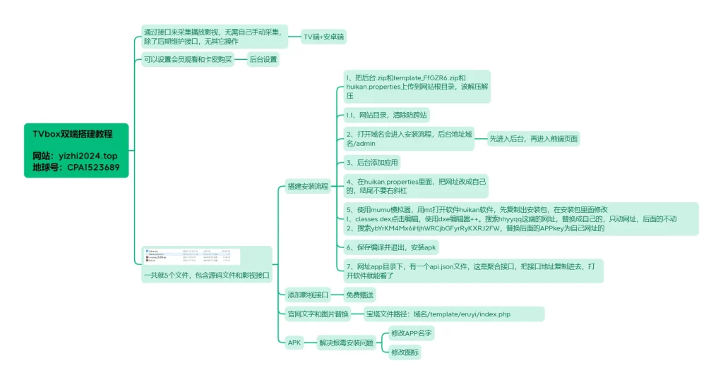 TVbox双端搭建教程