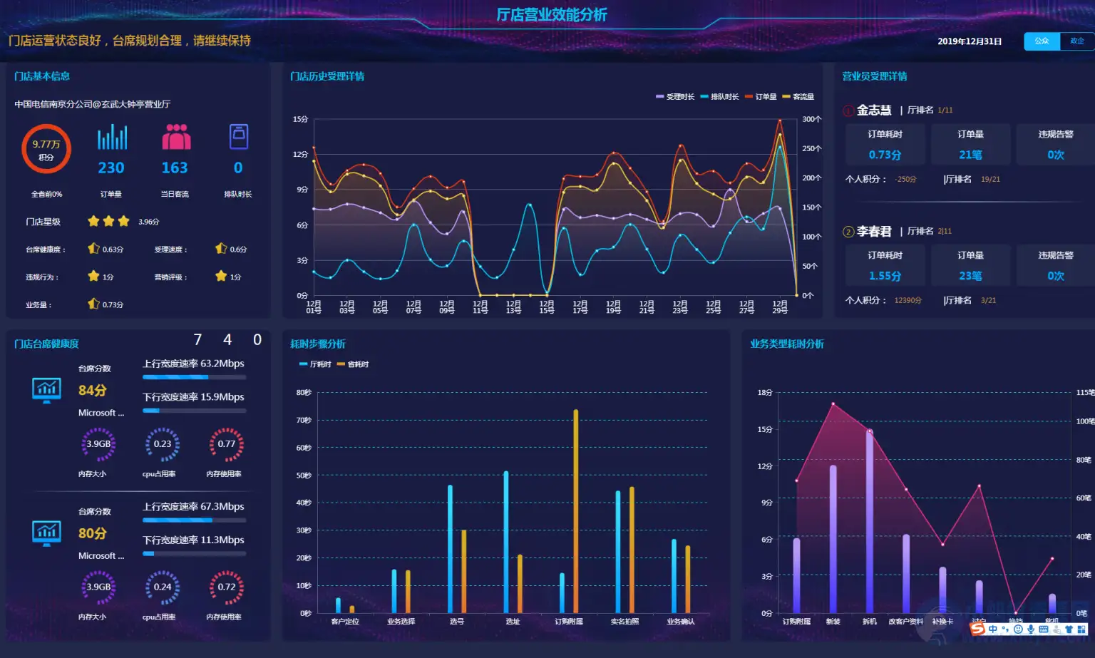 12款图表分析网页模版源码-大数据可视化大屏合集