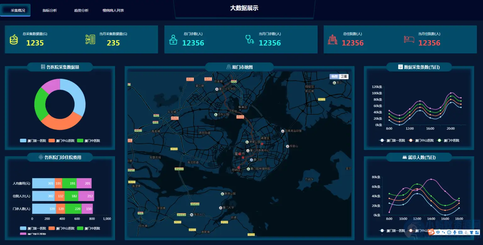 12款图表分析网页模版源码-大数据可视化大屏合集