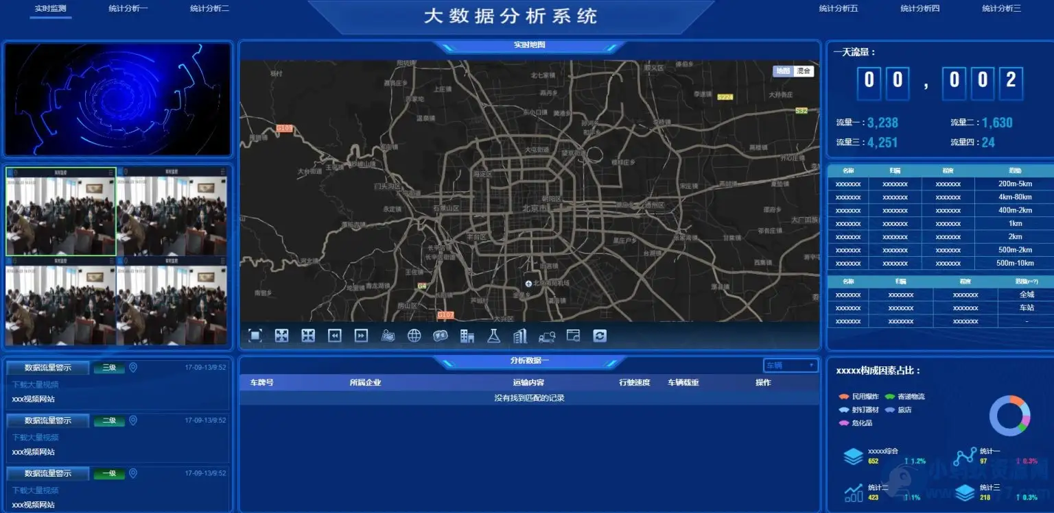 12款图表分析网页模版源码-大数据可视化大屏合集