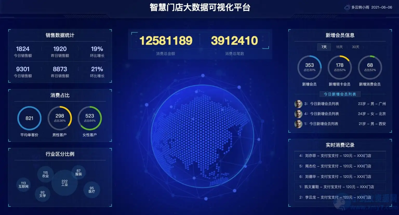 12款图表分析网页模版源码-大数据可视化大屏合集