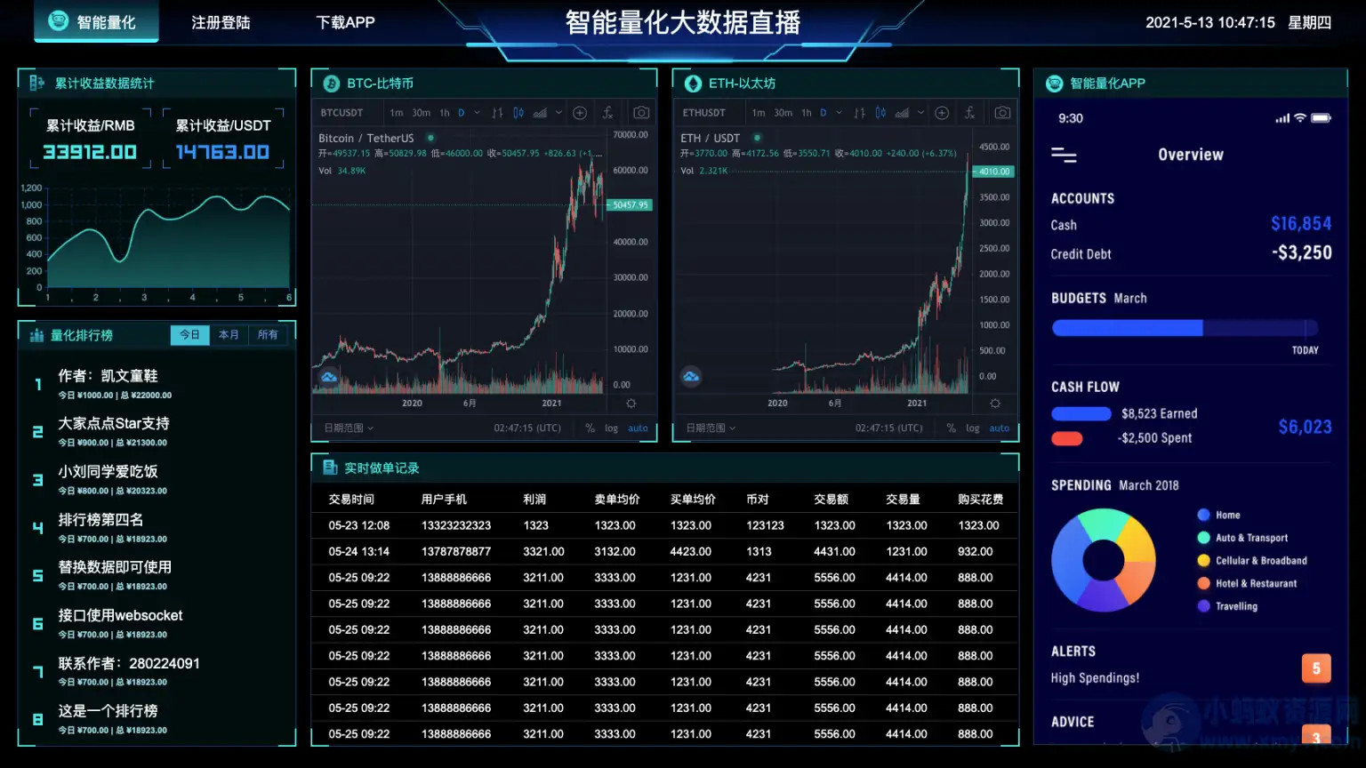 12款图表分析网页模版源码-大数据可视化大屏合集