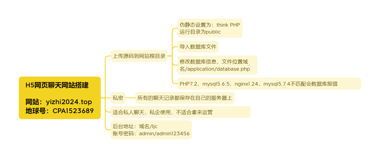 20240831195435188-H5网页聊天网站搭建网站：yizhi2024.top地球号：CPA1523689
