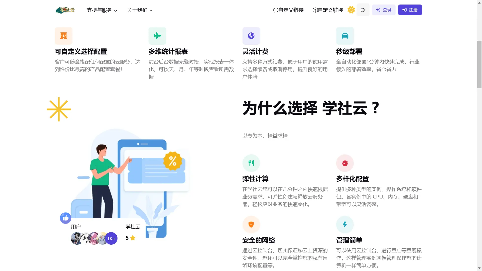 [亲测可用]智简魔方财务模板（官网+用户中心+购物车全套）