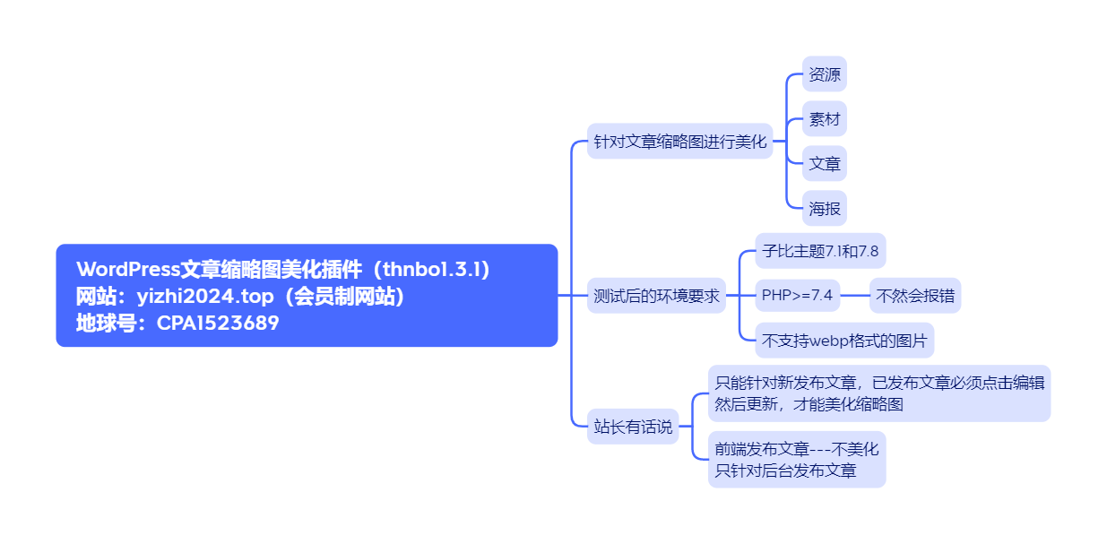 [亲测可用]Thnbo1.3.1WordPress文章缩略图美化插件文章封面美化插件