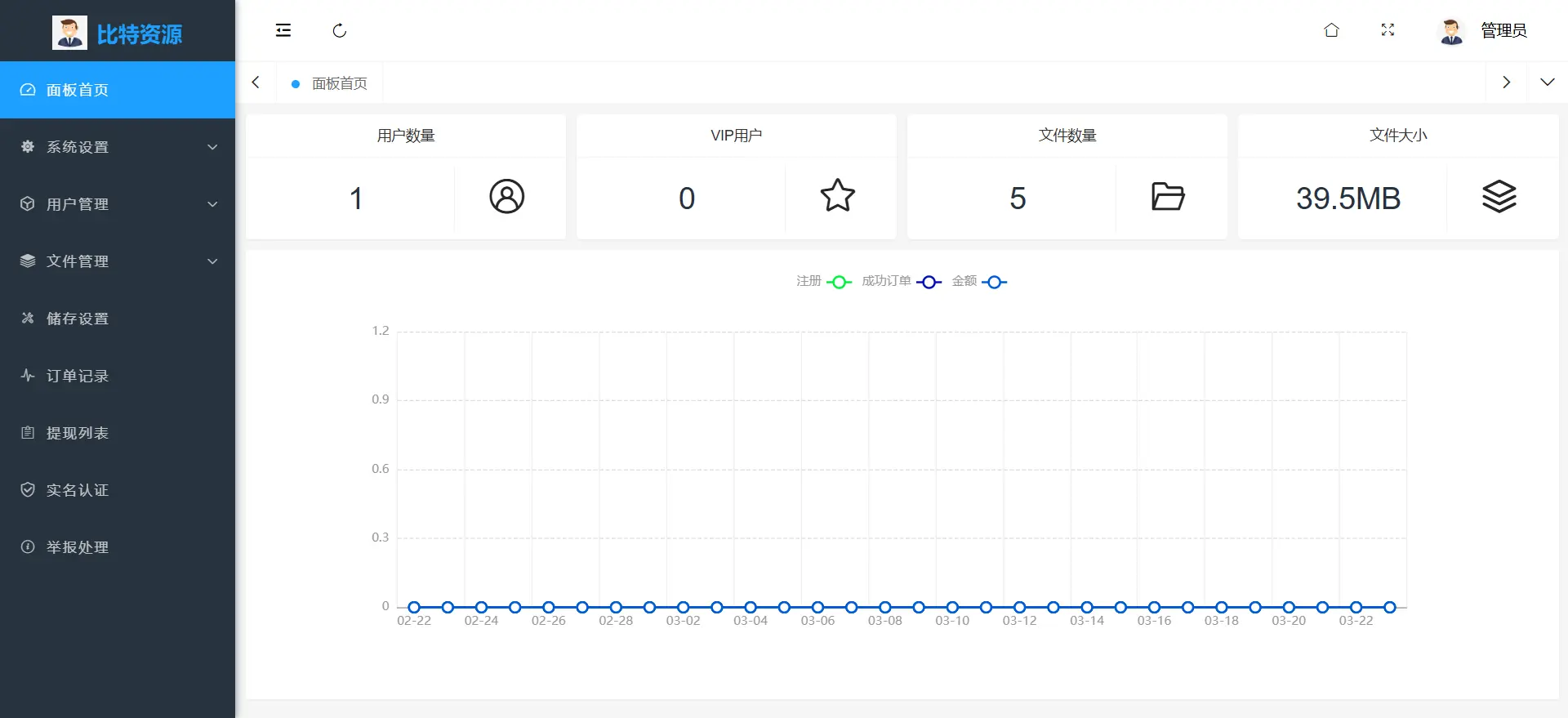 [亲测可用]运营版闪客储存某客同款系统源码-支持易支付（附带有搭建教程）